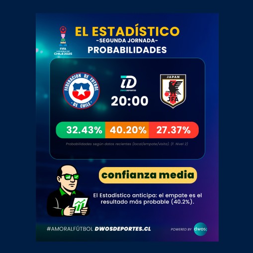 El Estádistico en la Primera Fase del Mundial Sub-20